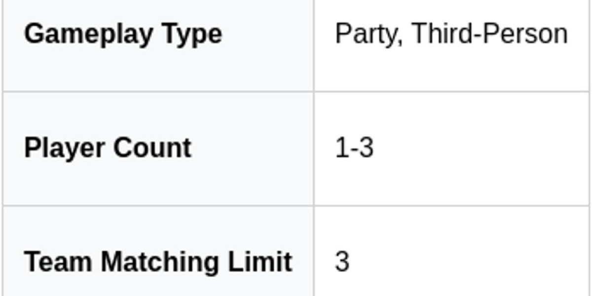 Miliastra Wonderland – Game Modes & Manekin Guide
