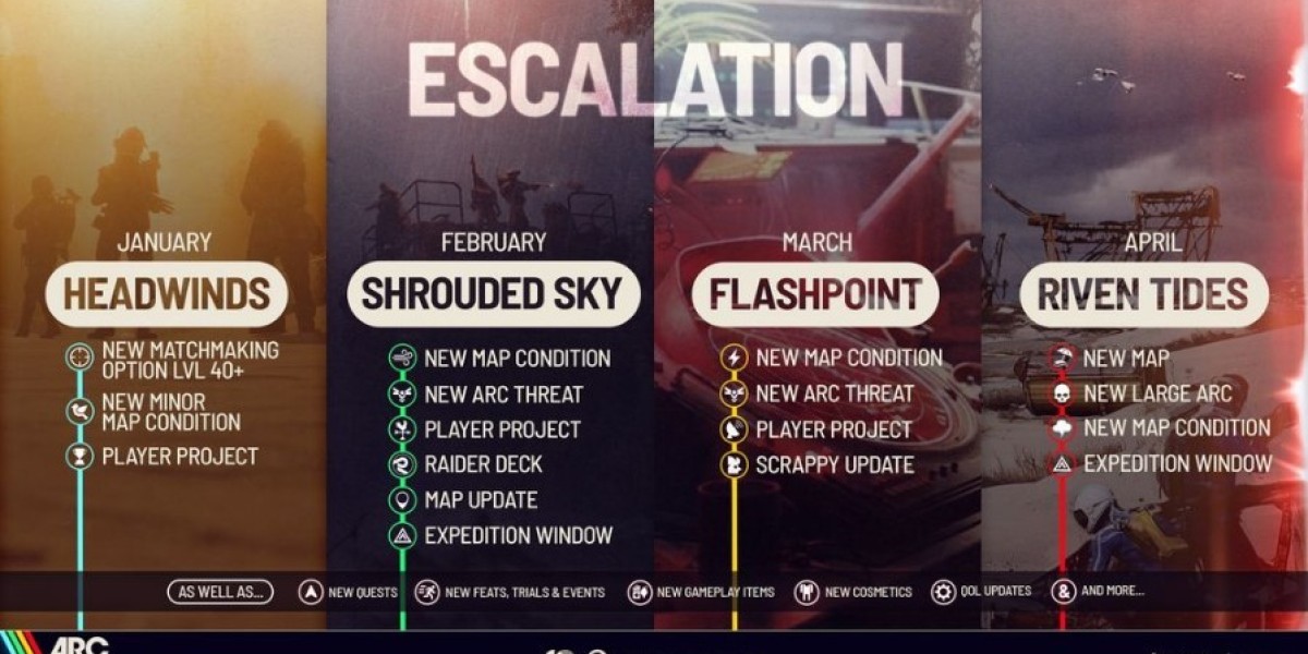 ARC Raiders Escalation Roadmap: January to April 2026 Breakdown