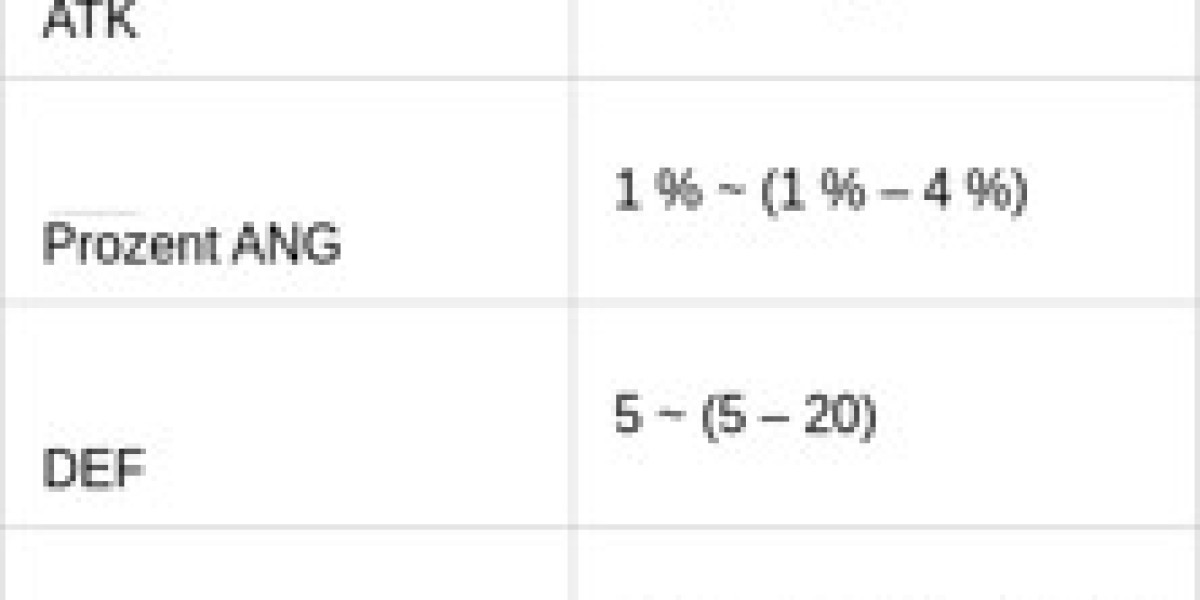 Inferno Metall-Set: Feuer-Power für Zenless Zone Zero