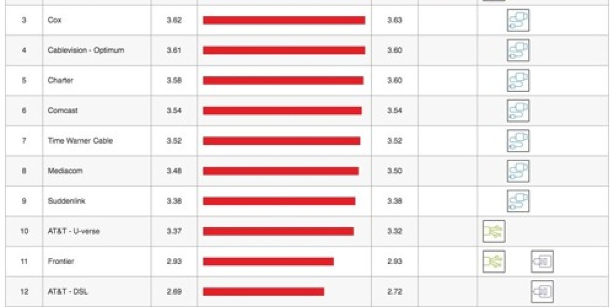 Netflix ISP Speed Index: May Trends Revealed