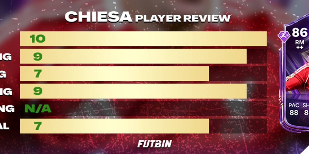 FC Pro Live Promo: Recensione della Carta di Chiesa