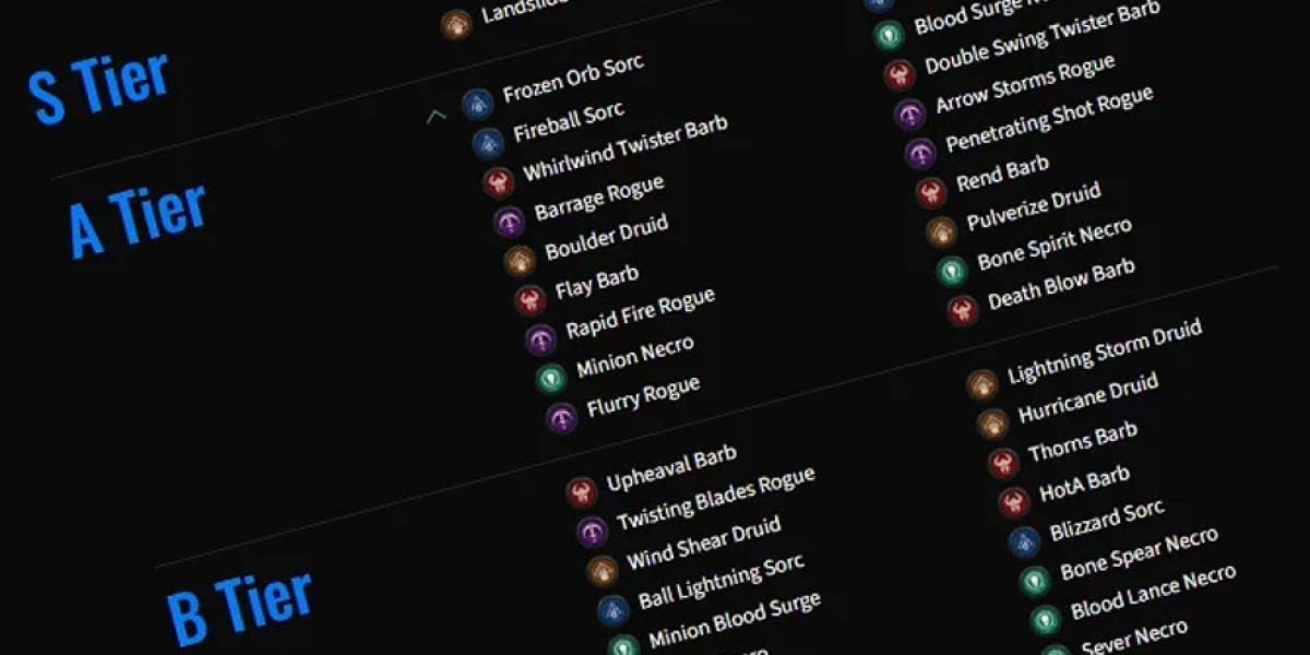 Diablo IV Liste dei Livelli e Guide alle Build – Aggiornamento Maxroll