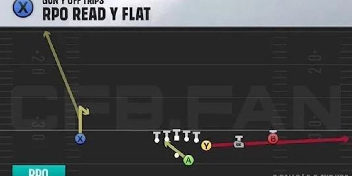 Checklist del Playbook a 7 punti: Vincere le partite combattute